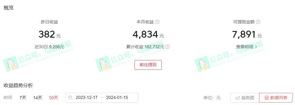 中視頻新思路，雙重去重100%過原創，一鍵分發多平臺變現，簡單無腦，日入1000插圖3