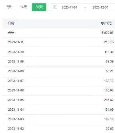 選對賽道賺大錢，視頻搬運冷門平臺，日入500 的保姆級教程插圖2