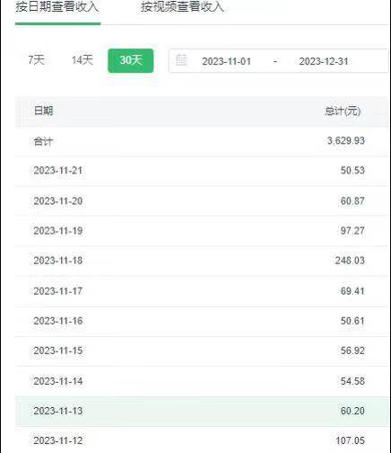 選對賽道賺大錢，視頻搬運冷門平臺，日入500 的保姆級教程插圖1