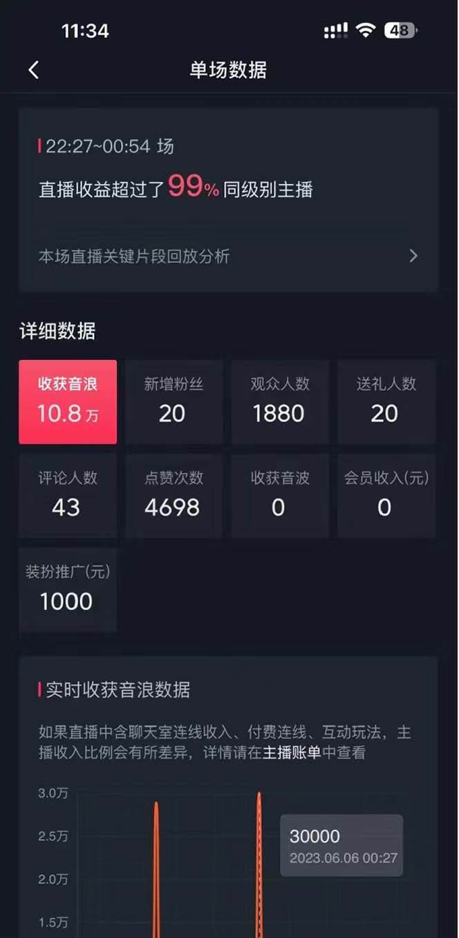 抖音美女直播，單場收益7000 ,新手小白也可操作插圖2
