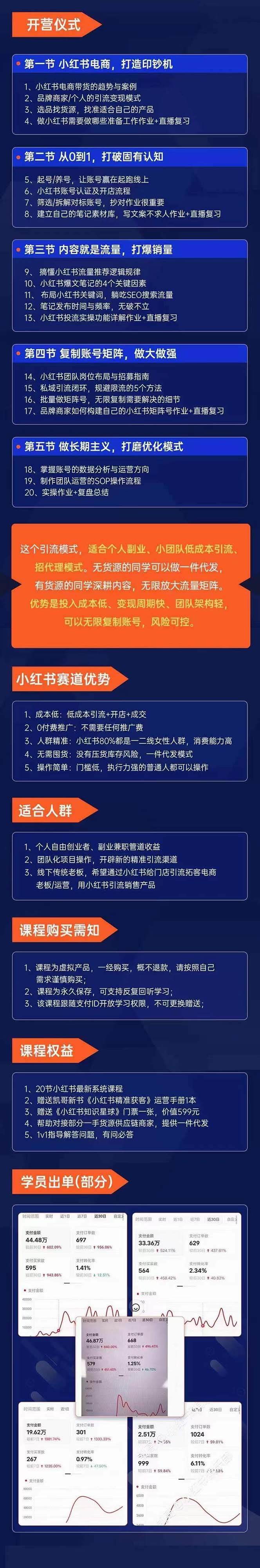 小紅書-矩陣號獲客特訓營-第10期，小紅書電商的帶貨課，引流變現新商機插圖1