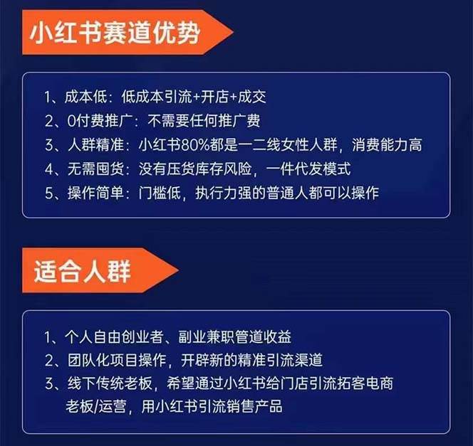 小紅書-矩陣號獲客特訓營-第10期，小紅書電商的帶貨課，引流變現新商機插圖2