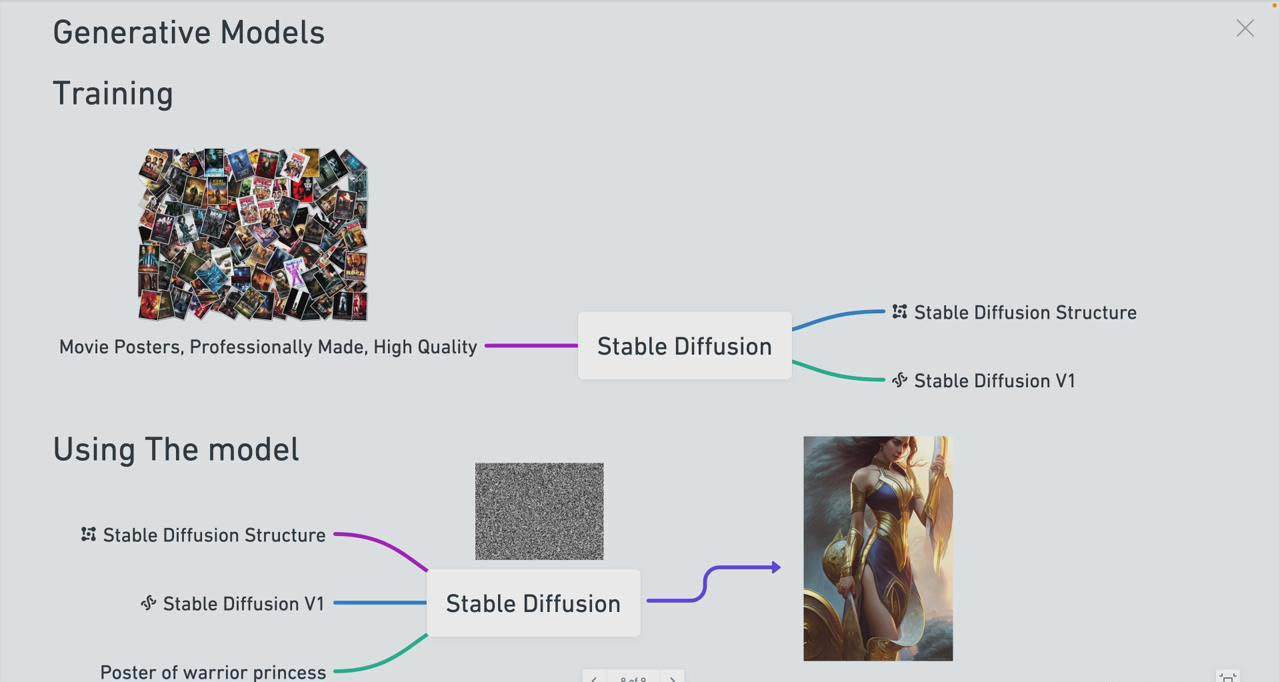 Stable Diffusion 101：構(gòu)建 AI 藝術(shù)的初學(xué)者指南教程-16節(jié)課-中英字幕插圖2