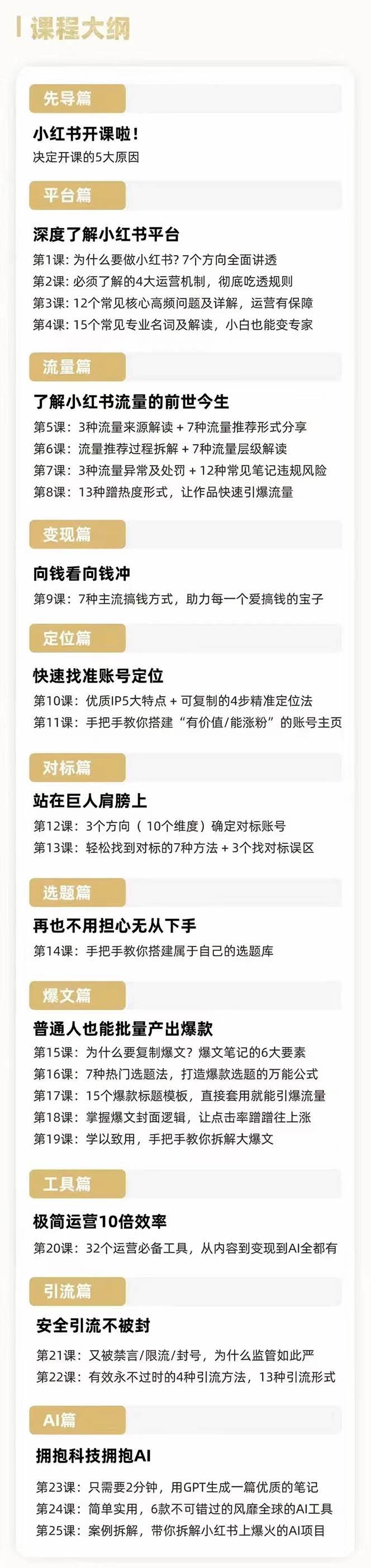 2024年最新小紅書運營課程：普通人也能引爆小紅書（25節課）插圖1
