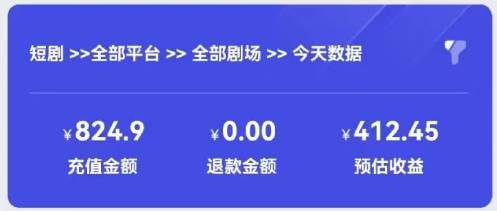 2024最新抖音短劇推廣，卡圖文發視頻 直接無腦搬 百分百不違規 輕松月入1W+插圖2