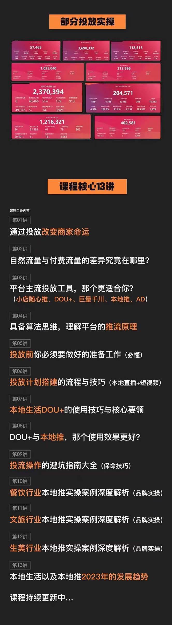本地同城·推核心方法論，本地同城投放技巧快速掌握運營核心（16節課）插圖1