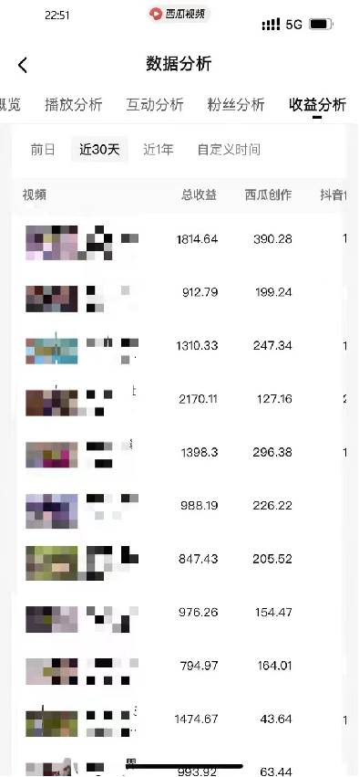 盤點視頻號創作分成計劃，快速過原創日入300+，從0到1完整項目教程！插圖6