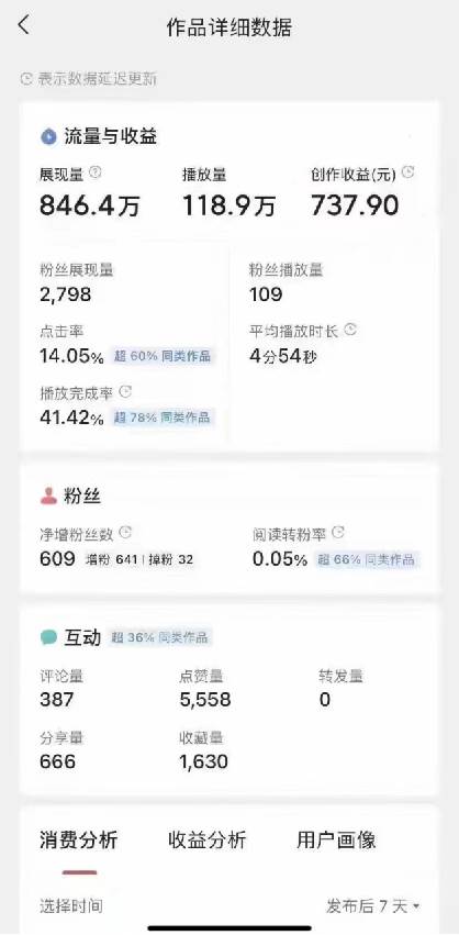 盤點視頻號創作分成計劃，快速過原創日入300+，從0到1完整項目教程！插圖4