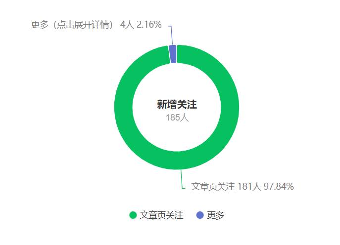 公眾號搬運文章，引爆私域流量，收益輕松破萬，單日變現四位數插圖1