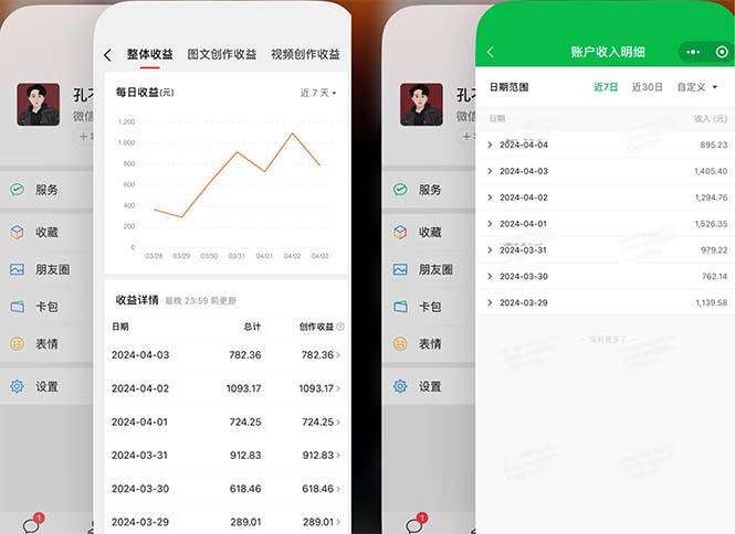 2024年4月最強(qiáng)AI寫作，每天1小時(shí)，日入1000-3000，教程有實(shí)操視頻，插圖1