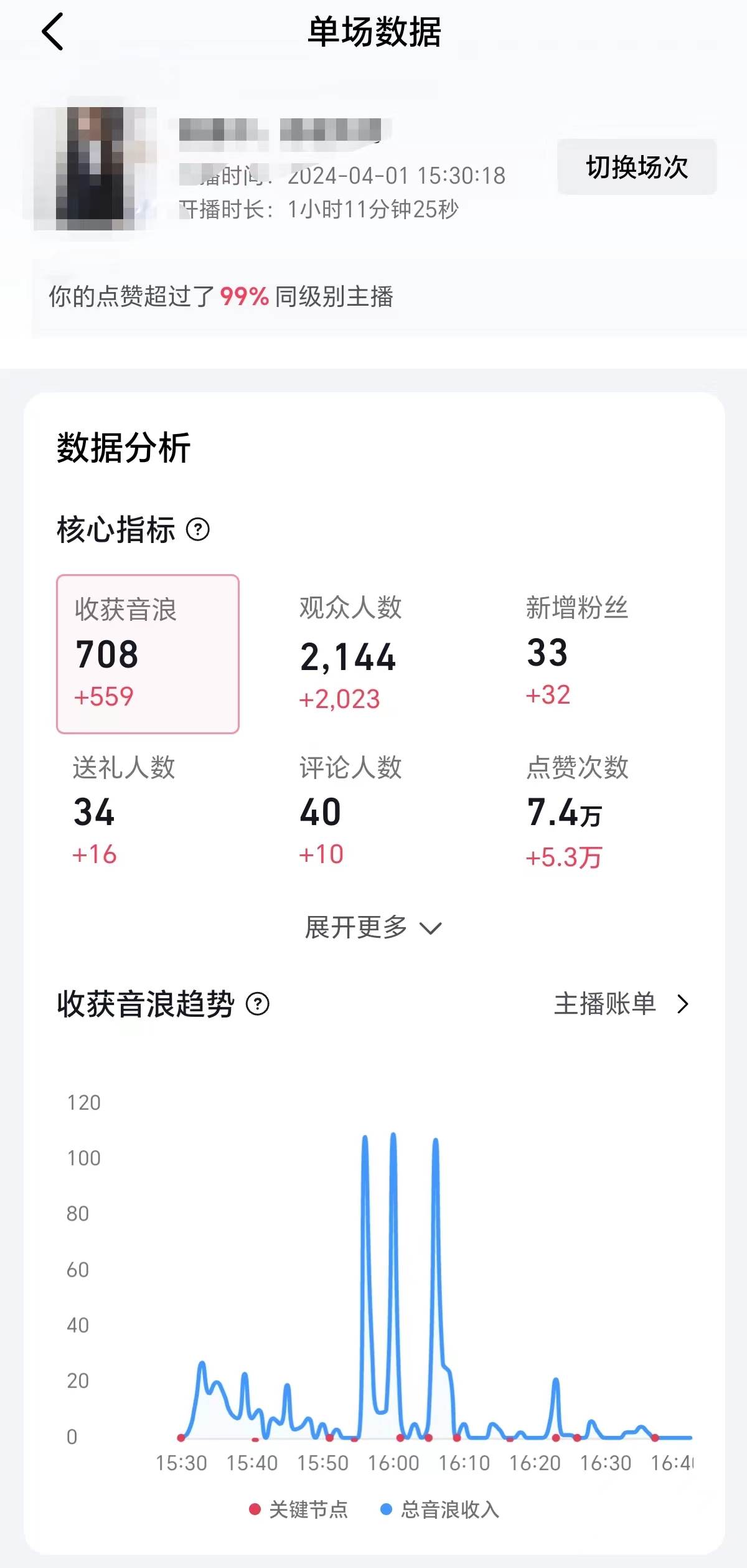 2024抖音直播100%起號方法 0粉絲0作品當(dāng)天破千人在線 多種變現(xiàn)方式插圖1