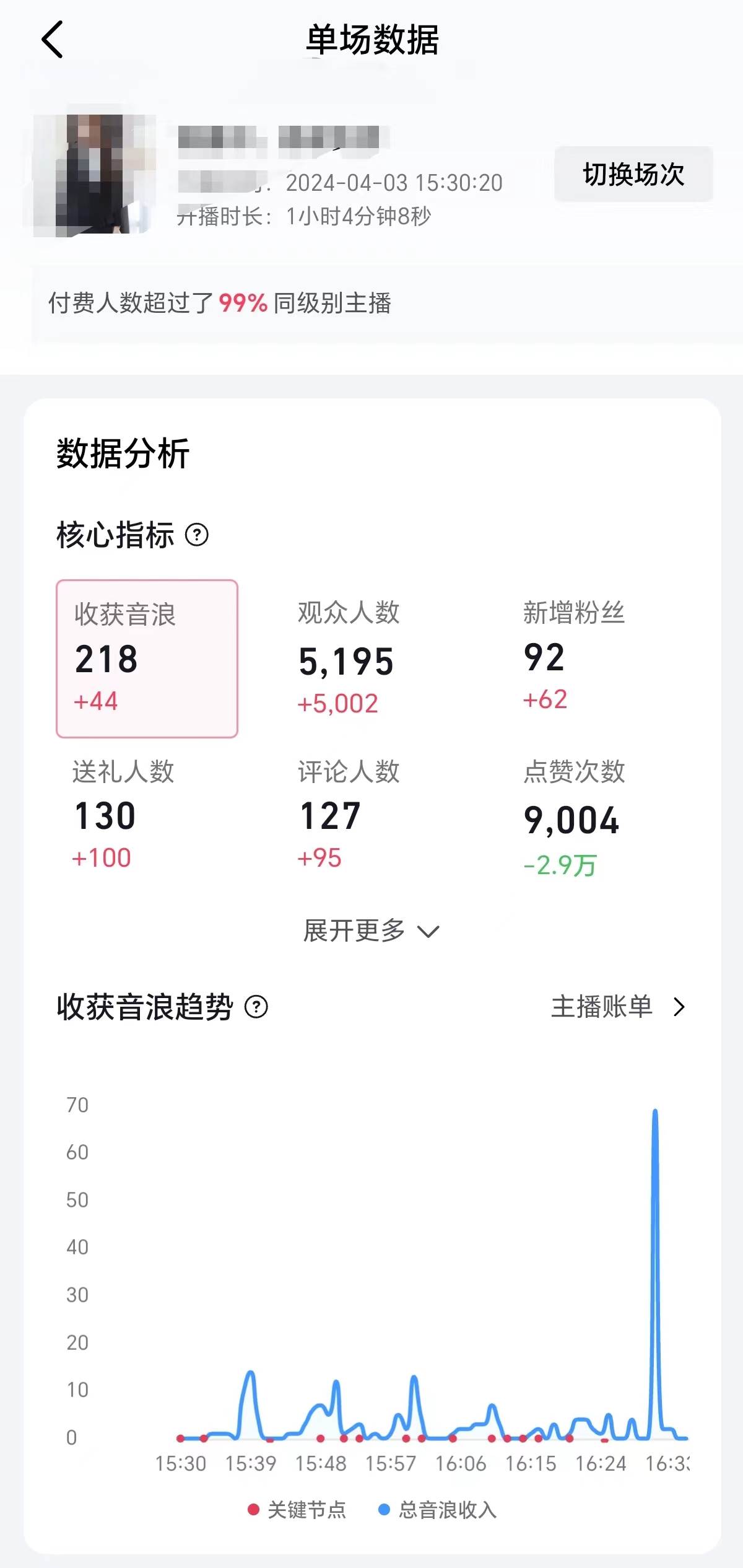 2024抖音直播100%起號方法 0粉絲0作品當(dāng)天破千人在線 多種變現(xiàn)方式插圖2