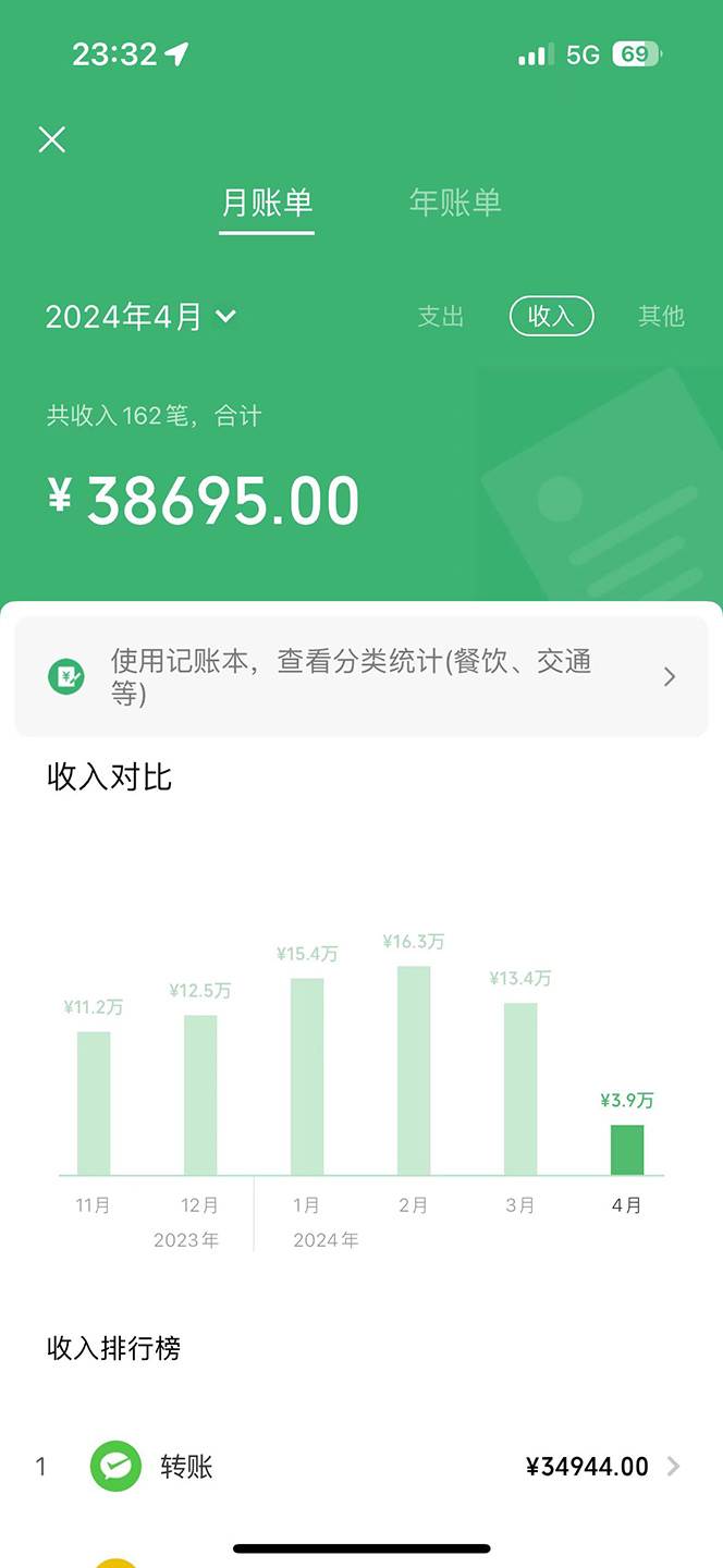 機(jī)票先飛計(jì)劃！里程積分兌換機(jī)票售賣賺差價(jià)，利潤空間巨大，小白月入5萬+插圖1