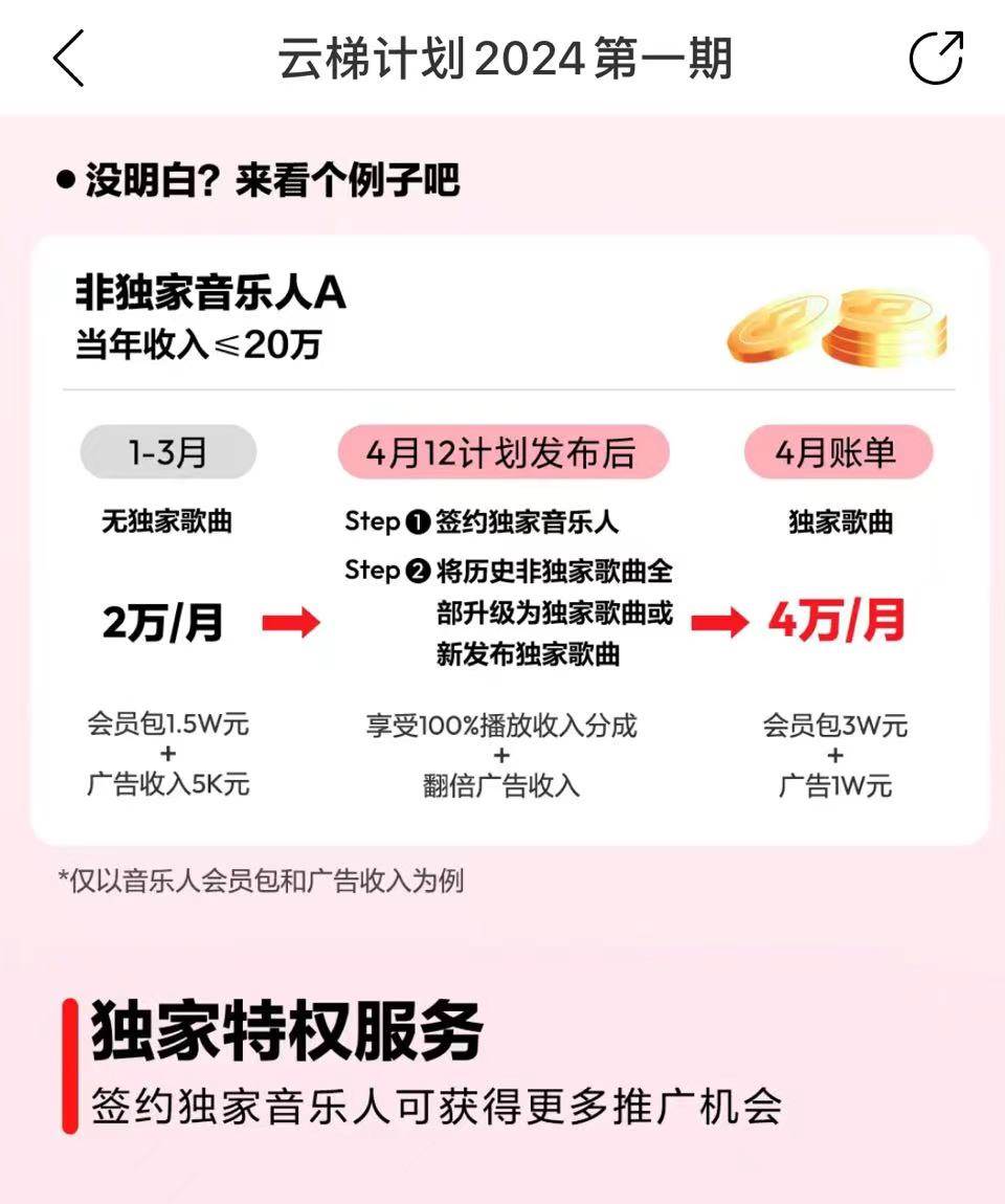 最新網易云梯計劃網頁版，單機月收益5000+！可放大操作插圖3