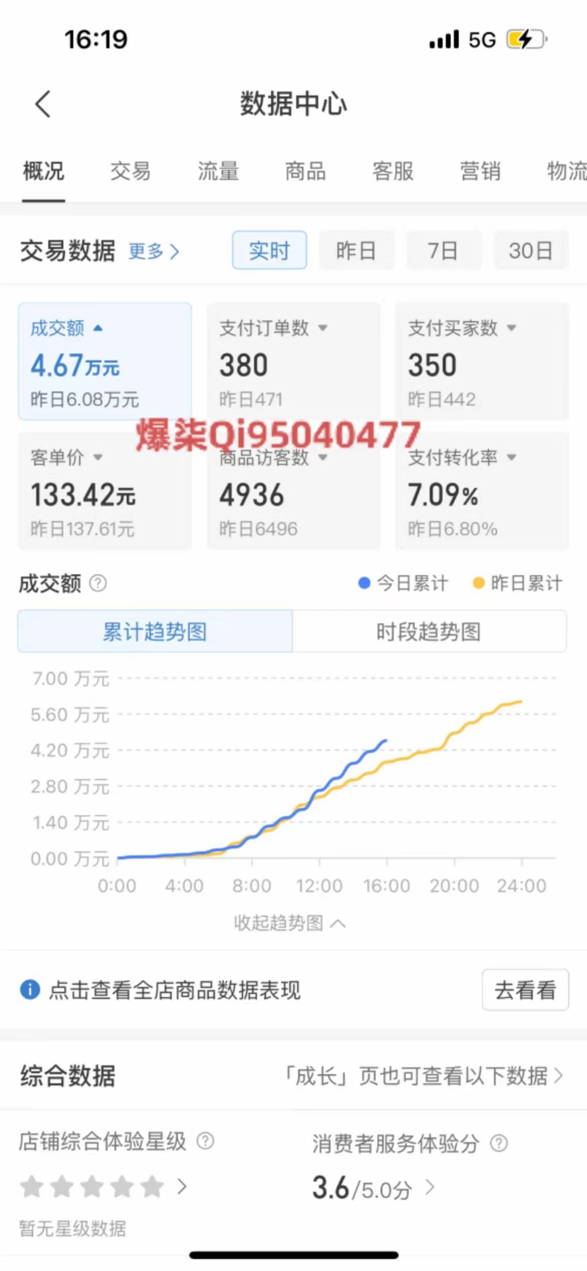 拼多多虛擬店鋪運營：小白也能日收入1000+插圖1