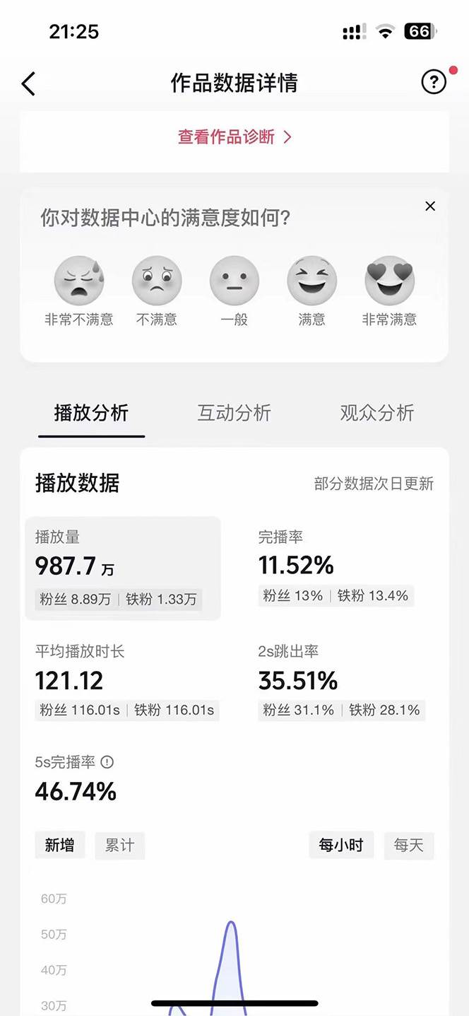 AI歌手，0配置版，原創(chuàng)/二創(chuàng)，單作品播放千百萬，多平臺(tái)累計(jì)，月入20000+插圖1