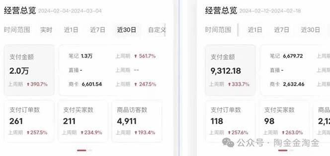2024小紅書·文創：教你小紅書養號和開店、抓住小風口 一年一百萬 (9節課)插圖1