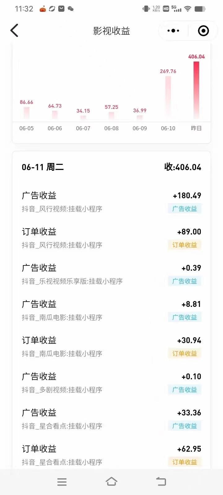 最新抖音視頻搬運(yùn)自動(dòng)變現(xiàn)，日入500＋！每天兩小時(shí)，有手就行插圖2