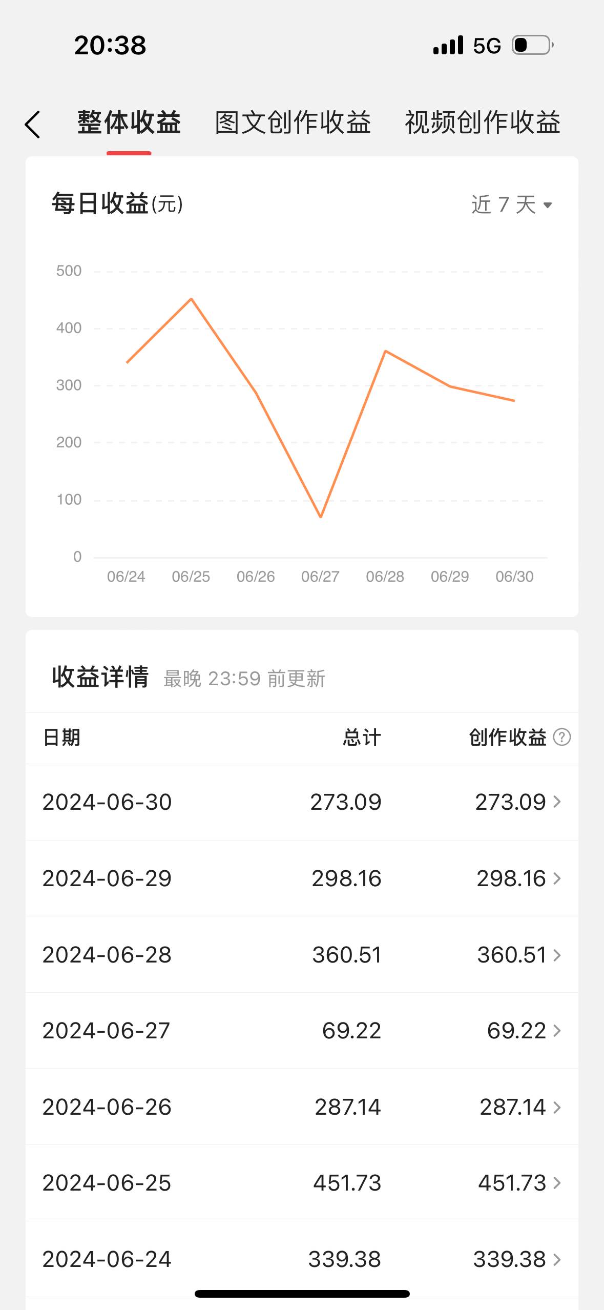 最新視頻搬運擼收益，軟件無腦批量操作，新手小白輕松上手插圖1