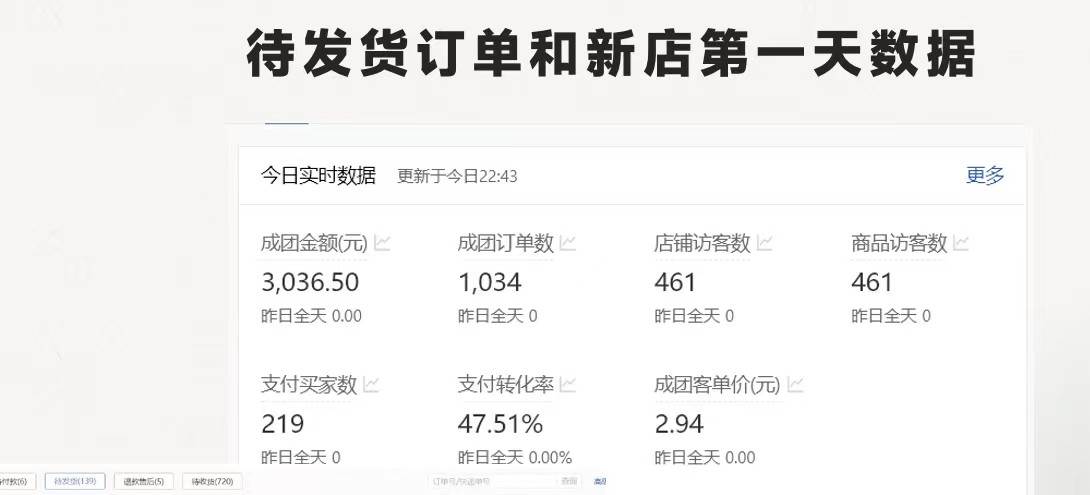 最新拼多多項目日入4000+兩天銷量過百單，無學費、老運營代操作、小白福利插圖2