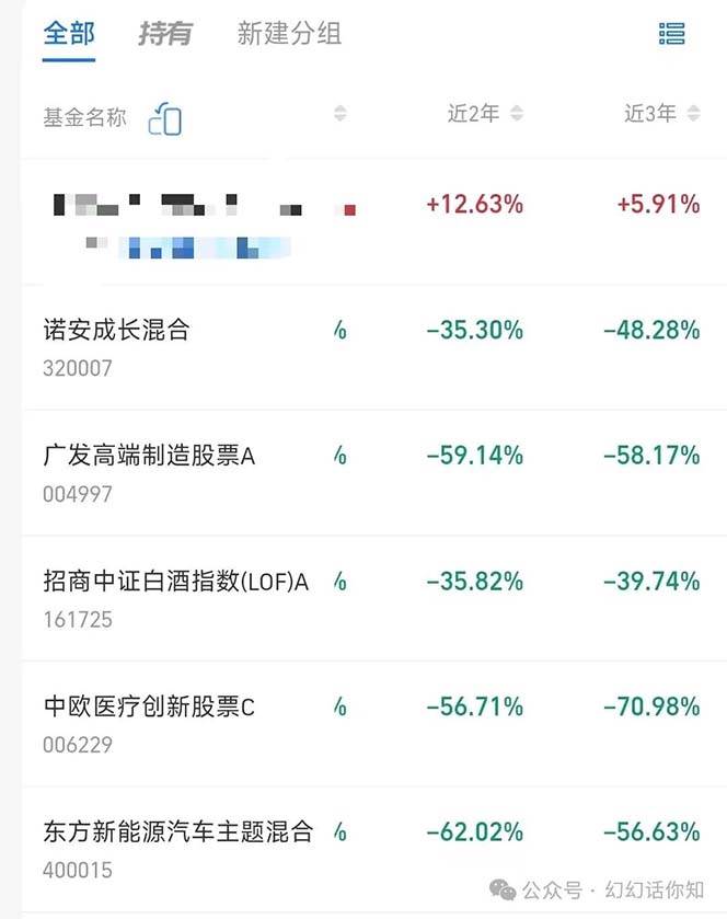某付費(fèi)文章：金融行業(yè)有未來(lái)嗎？普通人如何利用金融行業(yè)發(fā)財(cái)?(附財(cái)富密碼)插圖3