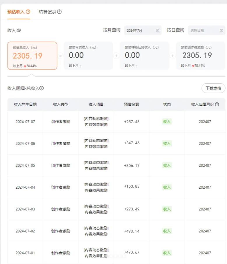 一分鐘一條視頻，小白輕松月入6萬+，2024淘寶暴力新玩法，可批量放大收益插圖2