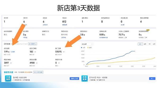 拼多多2天起店，只合作不賣課不收費，上架產品無償對接日入1000+插圖1