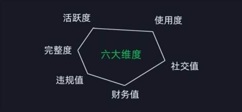 微信安全運(yùn)營(yíng)實(shí)操攻略，新版升級(jí)，更加有效（2024版）插圖1