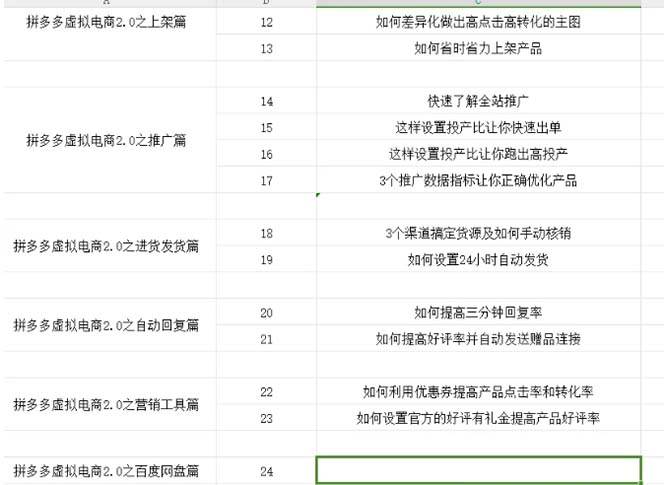 拼多多 虛擬項目-2.0：終極實操指南，一站式教學(xué)，輕松開店盈利插圖1